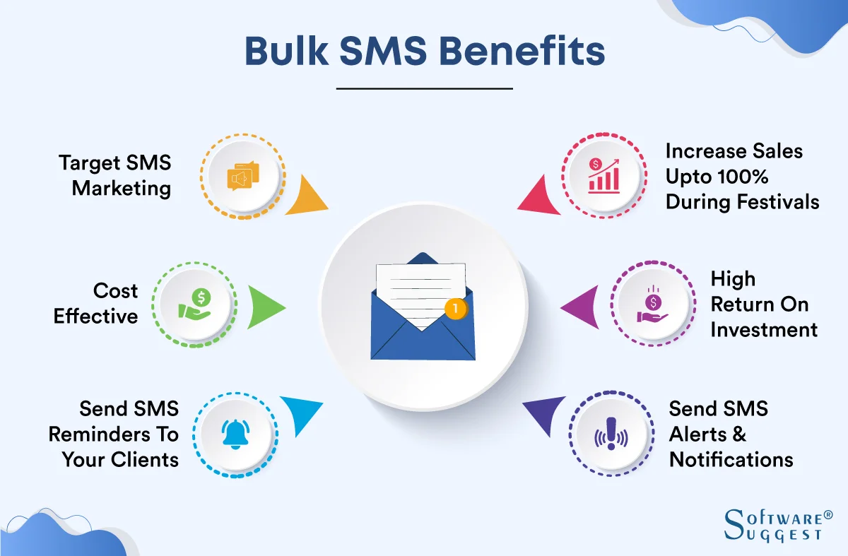 Email & Bulk SMS Marketing services in Faridabad