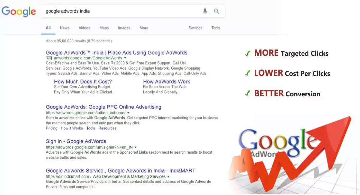 google-adwords